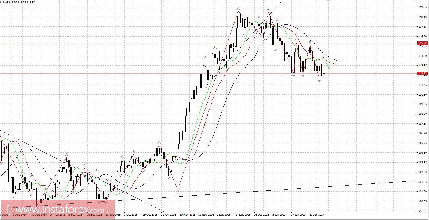 Торговый план 06 - 10.02.2017
