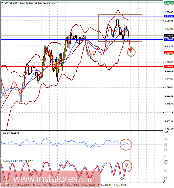 Рынок не обращает внимание на сильные данные по американской экономике