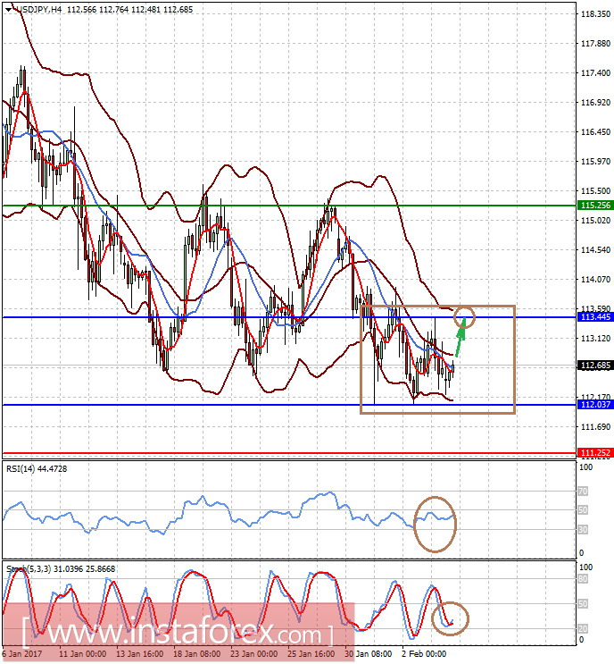 Рынок не обращает внимание на сильные данные по американской экономике