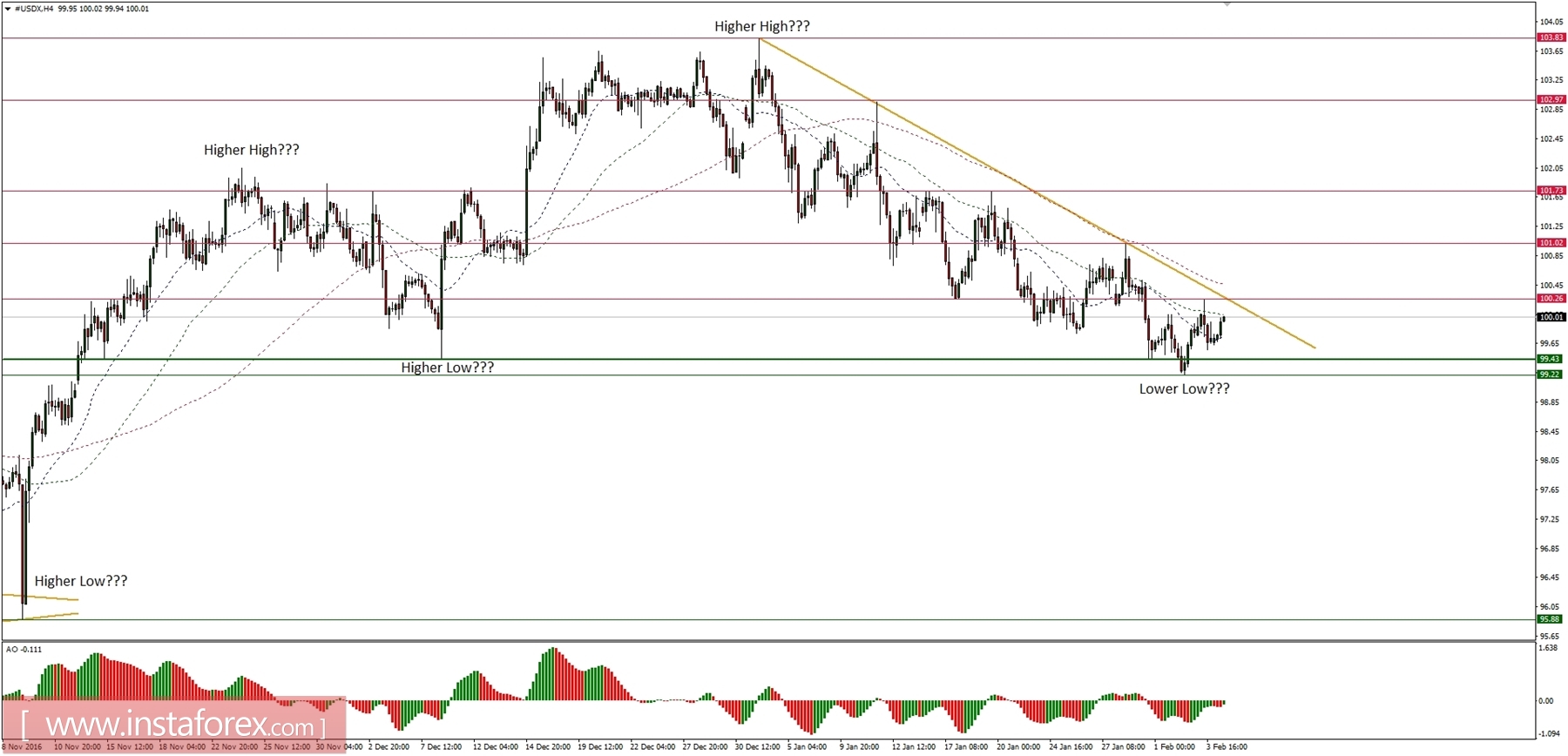 Global macro overview for 06/02/2017