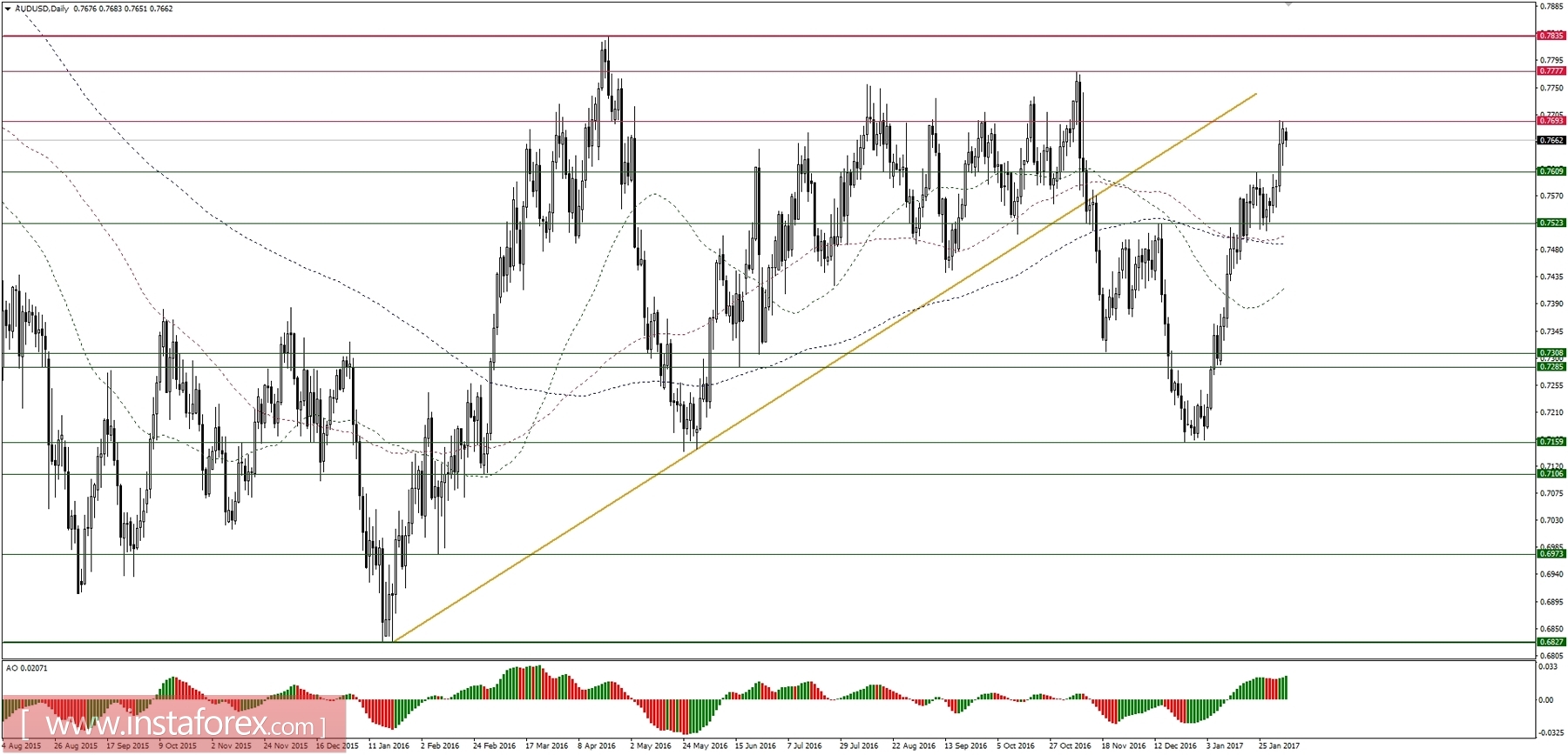 Global macro overview for 06/02/2017