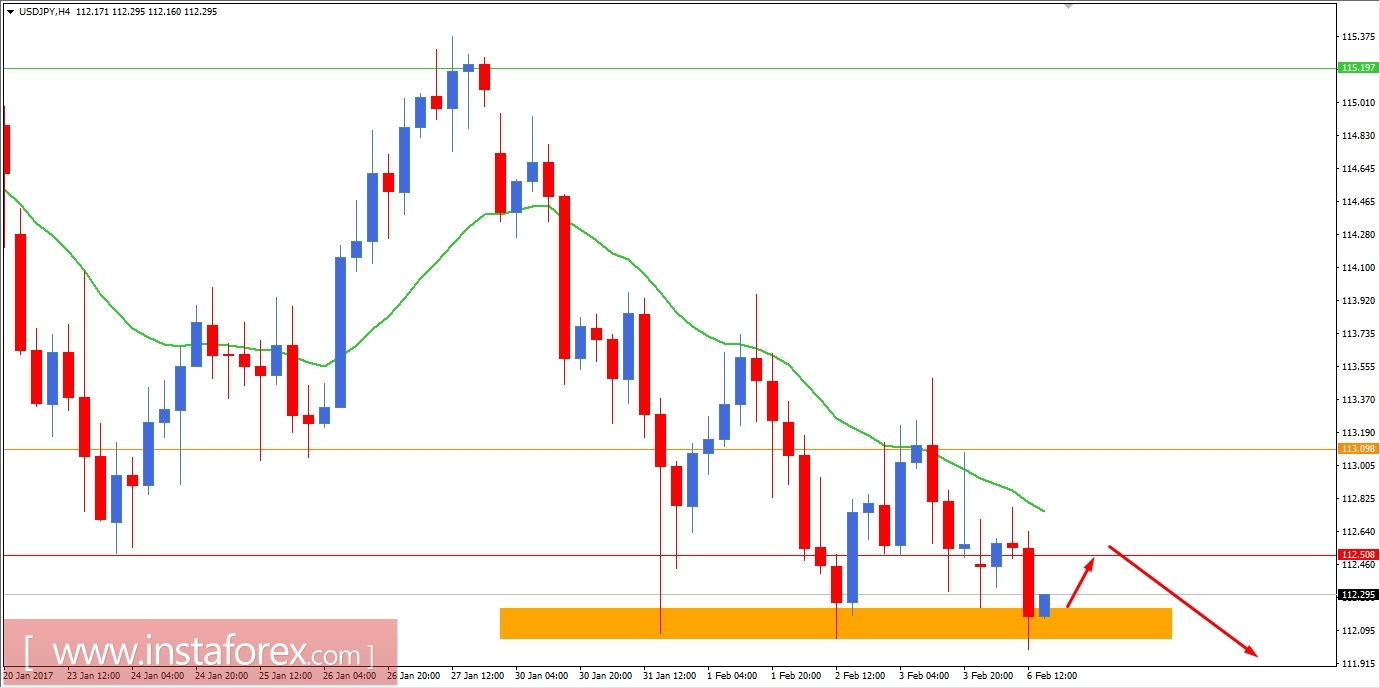 USD/JPY Fundamental Analysis for February 6, 2017