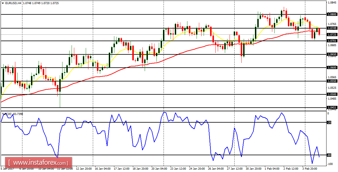 Daily analysis of major pairs for February 7, 2017