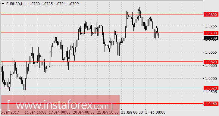 Начало разворота