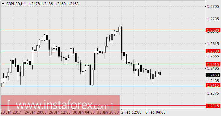 Начало разворота