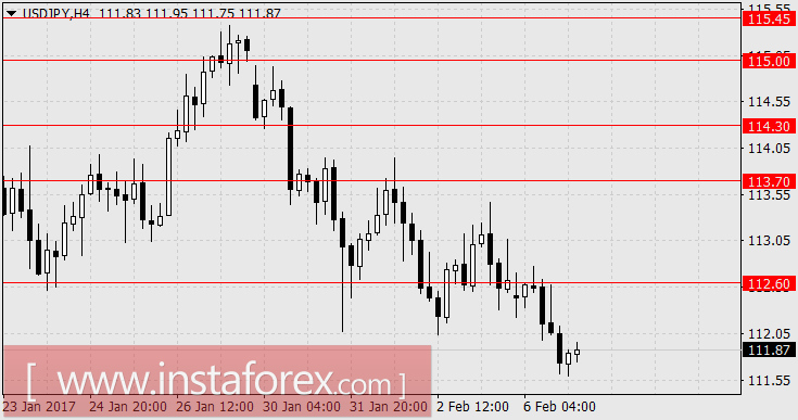 Начало разворота