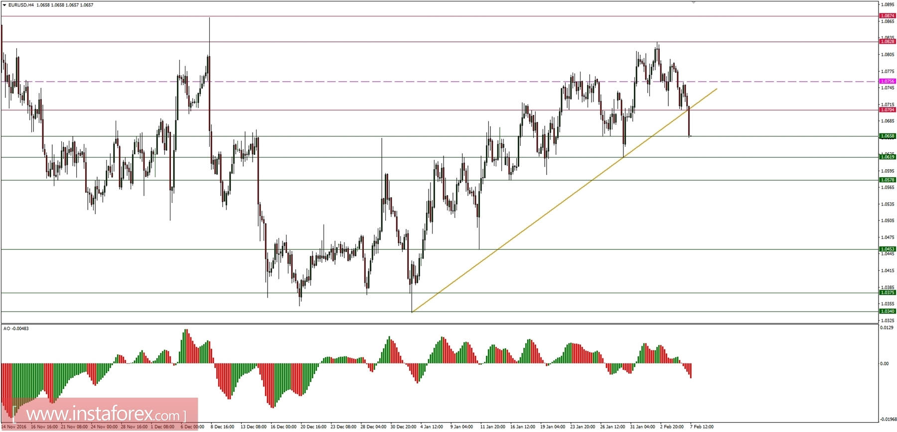 Global macro overview for 07/02/2017