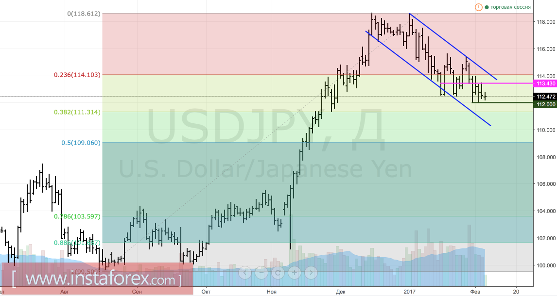 Иена испортит настроение Банку Японии