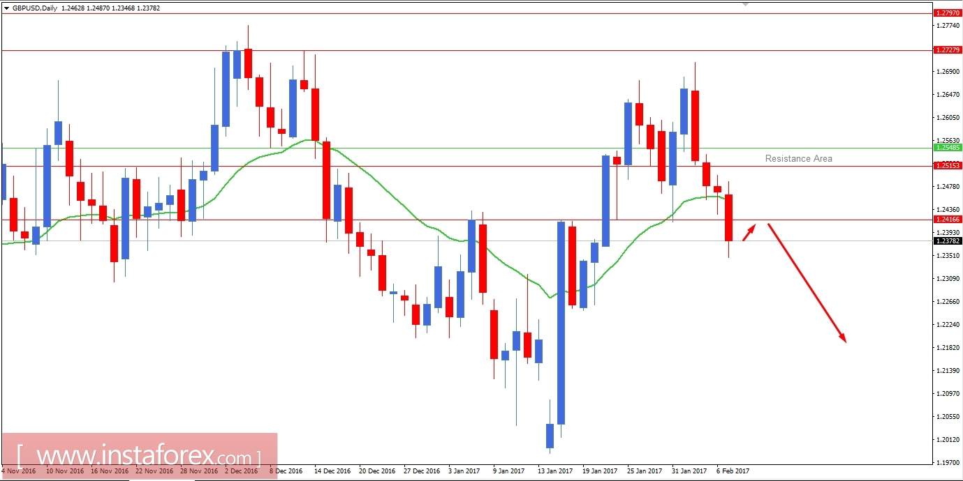 GBPUSD Fundamental Analysis February 7, 2017