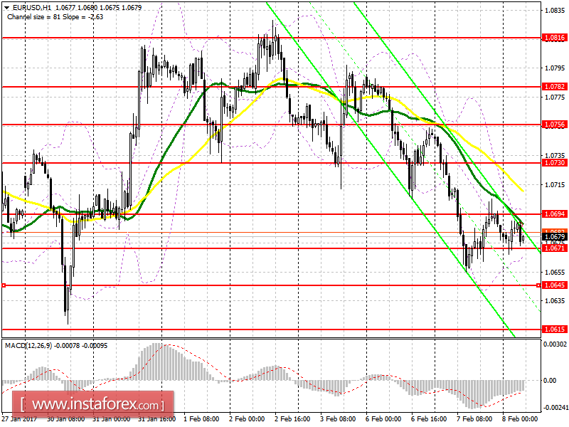 Торговый план на европейскую сессию 8 февраля