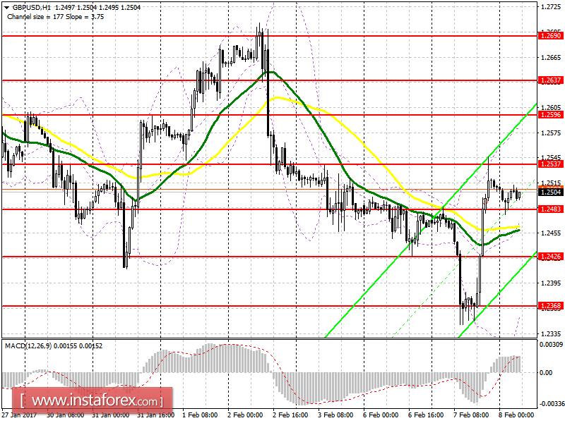 Торговый план на европейскую сессию 8 февраля