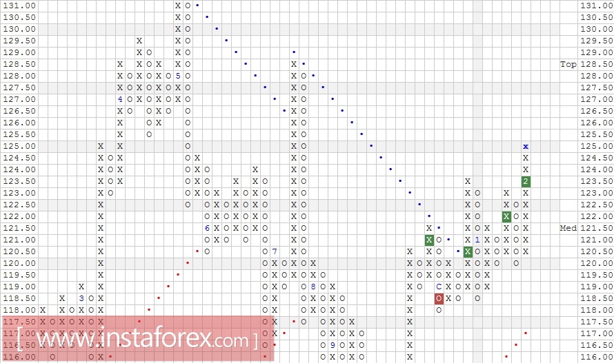 Акции компании McDonald