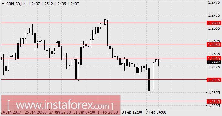 Нефть поможет доллару