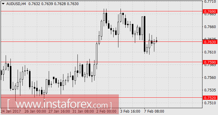 Нефть поможет доллару