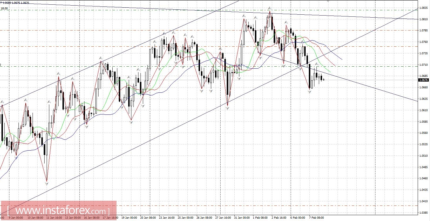 Торговый план 08.02.2017