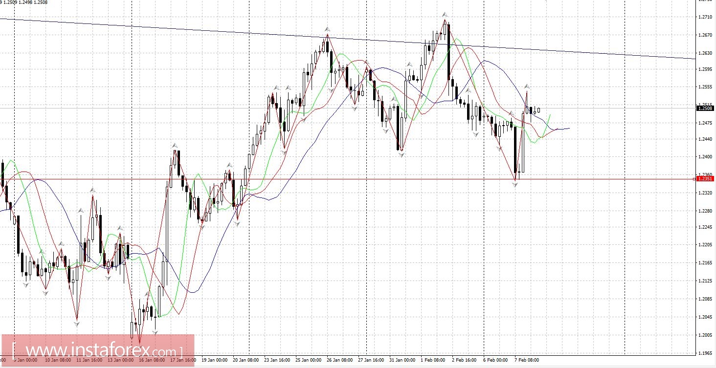 Торговый план 08.02.2017