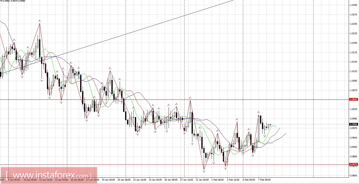 Торговый план 08.02.2017