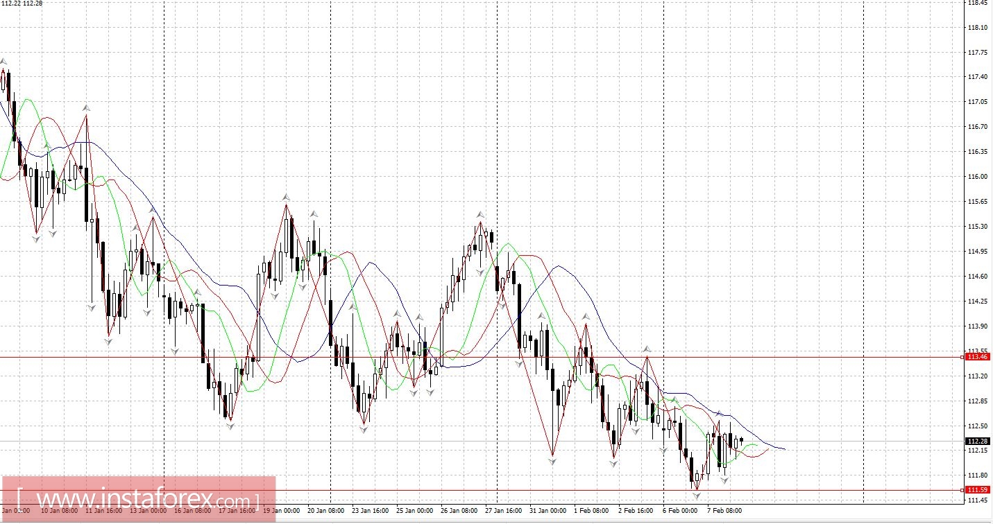 Торговый план 08.02.2017
