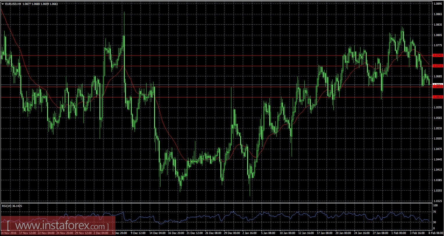 Доллар ведет себе неоднозначно