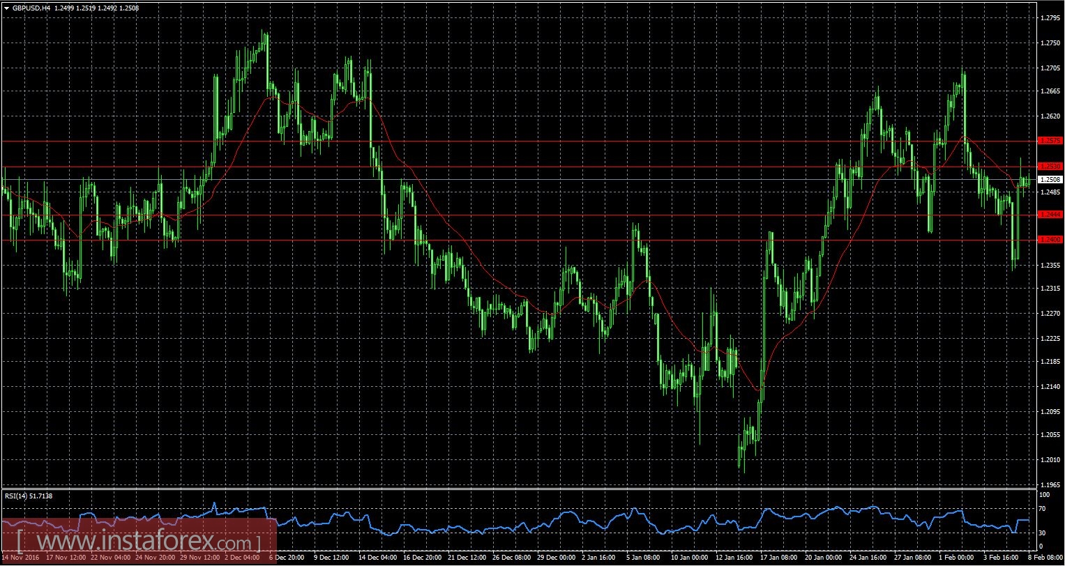 Доллар ведет себе неоднозначно