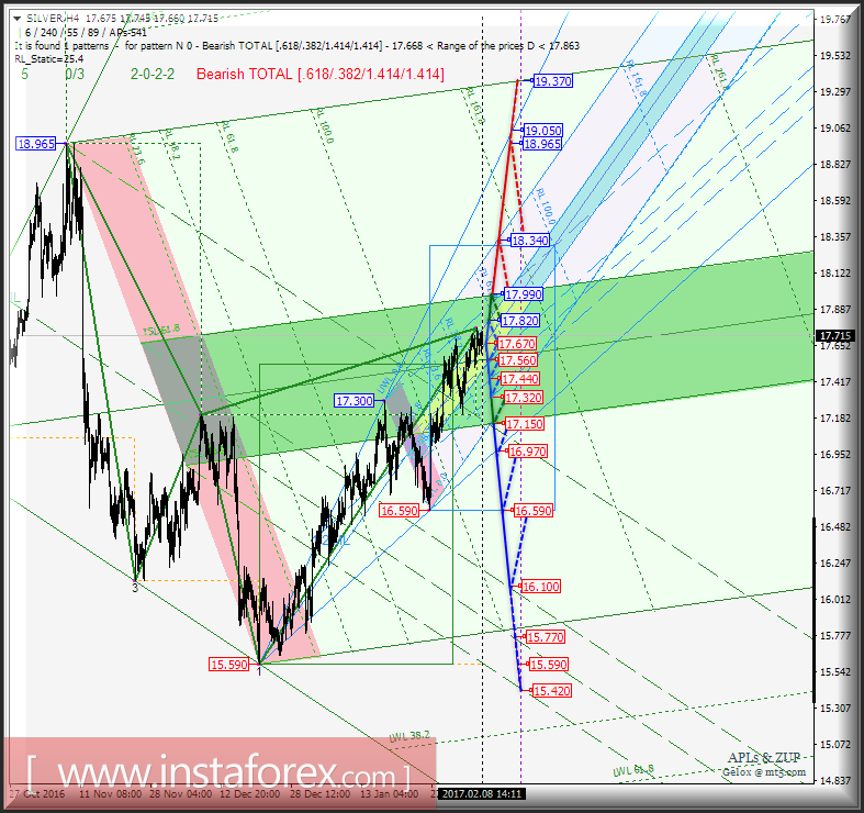 Silver Spot h4. Перспективы развития движения с 09 февраля 2017 г. Анализ APLs &amp; ZUP