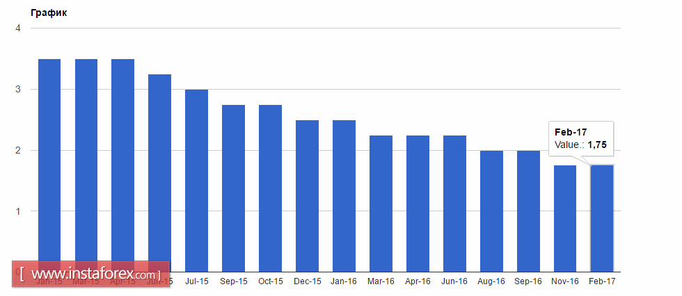 Сырьевые валюты под угрозой снижения