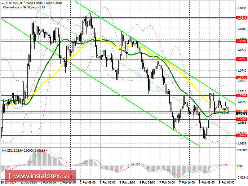 Торговый план на европейскую сессию 9 февраля