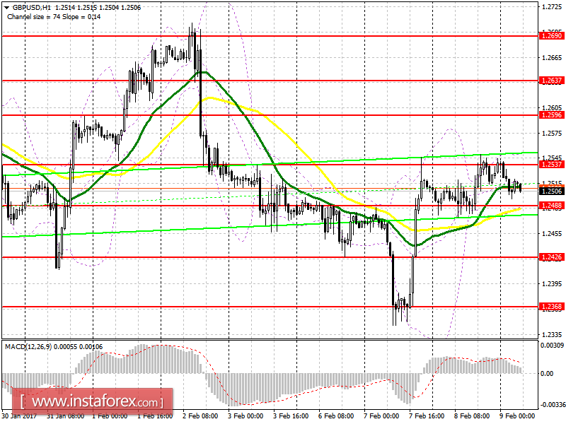 Торговый план на европейскую сессию 9 февраля