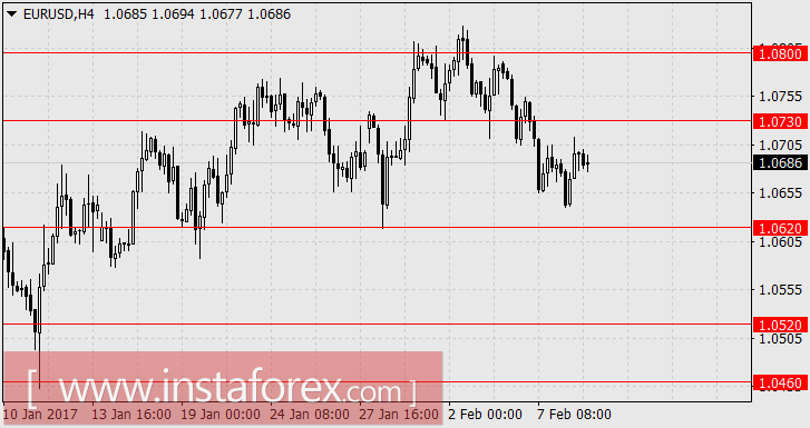 Что нового скажет Чарльз Эванс?