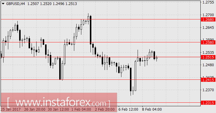 Что нового скажет Чарльз Эванс?