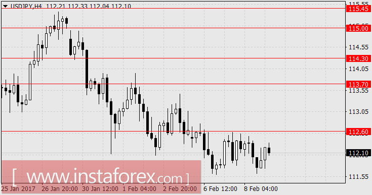 Что нового скажет Чарльз Эванс?