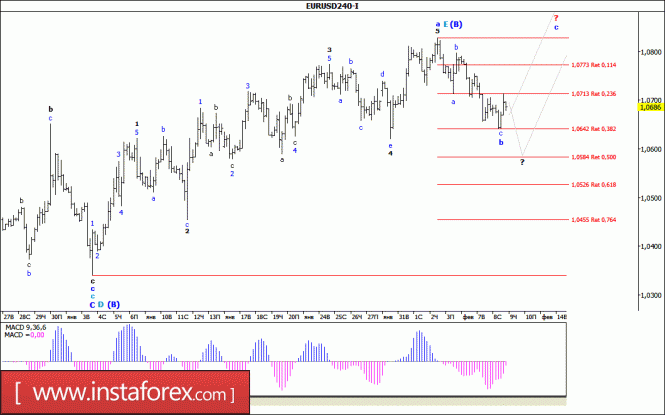 Волновой анализ валютной пары EUR/USD за 9 февраля 2017 года