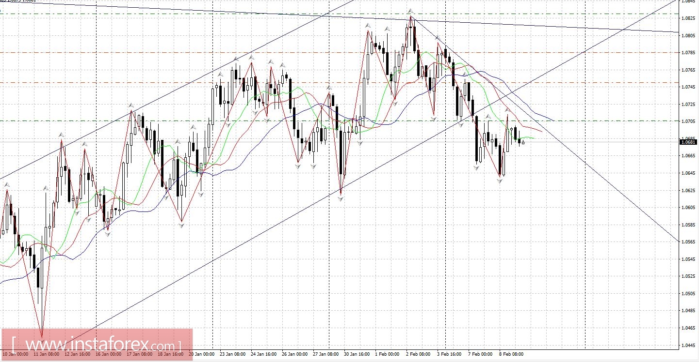 Рынкам нужен импульс