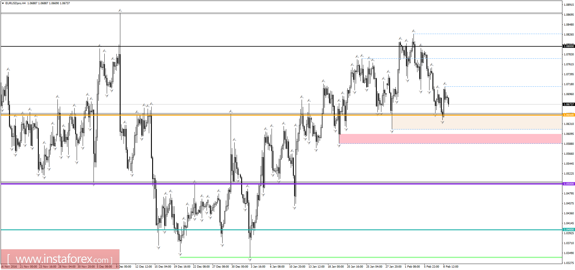 Торговый план на 09.02.2017