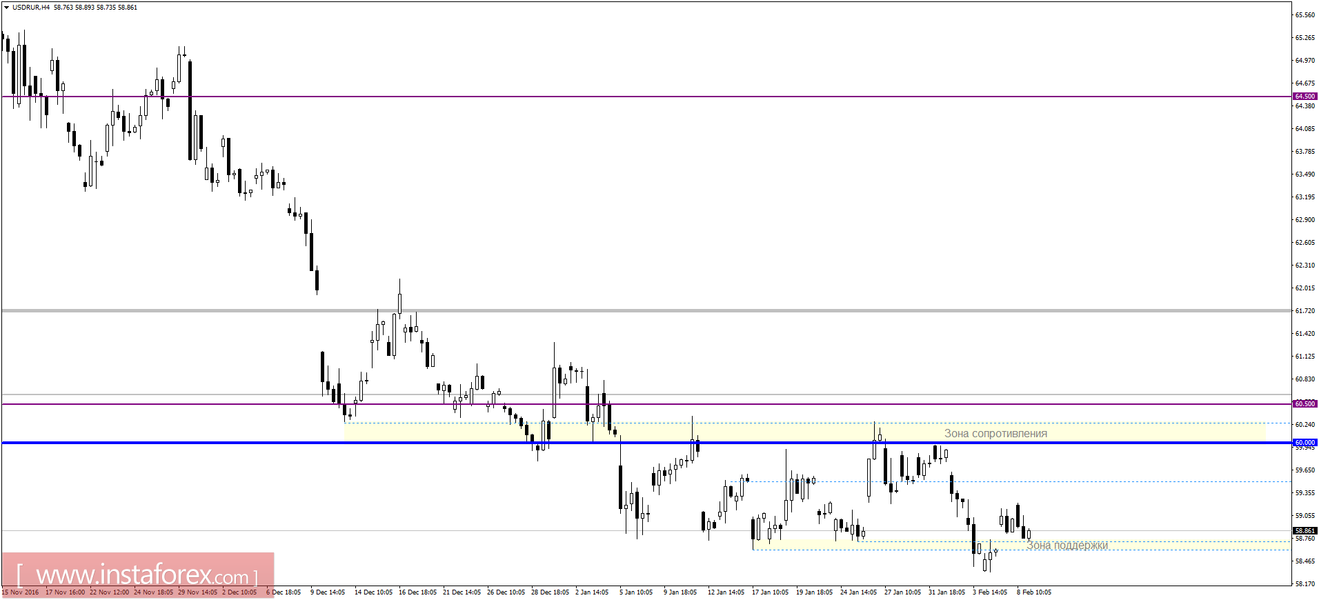 Торговый план на 09.02.2017
