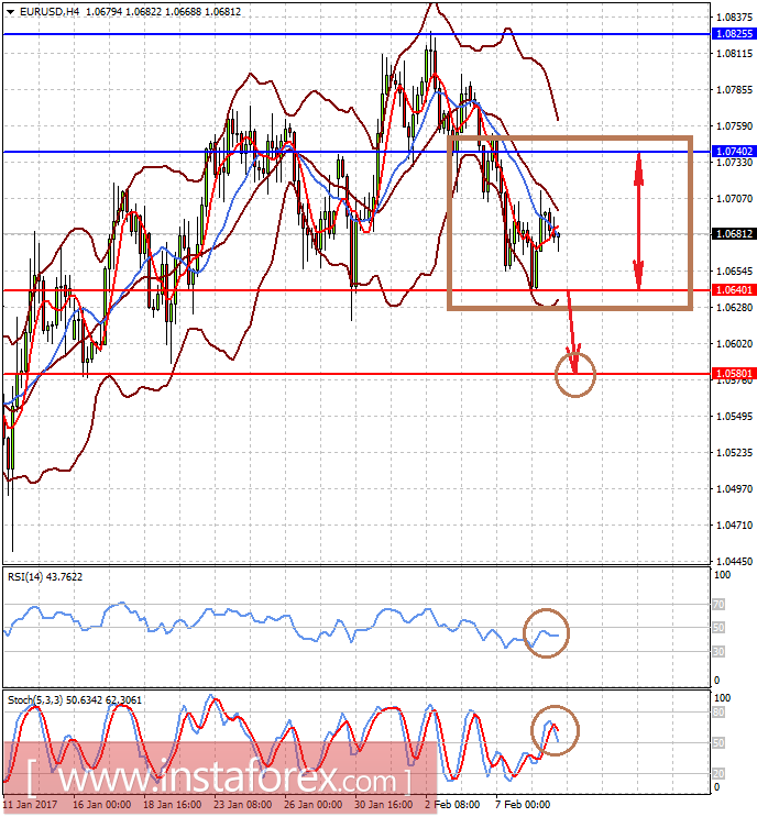 Рынок не обращает внимание на экономические данные, в центре внимания политика