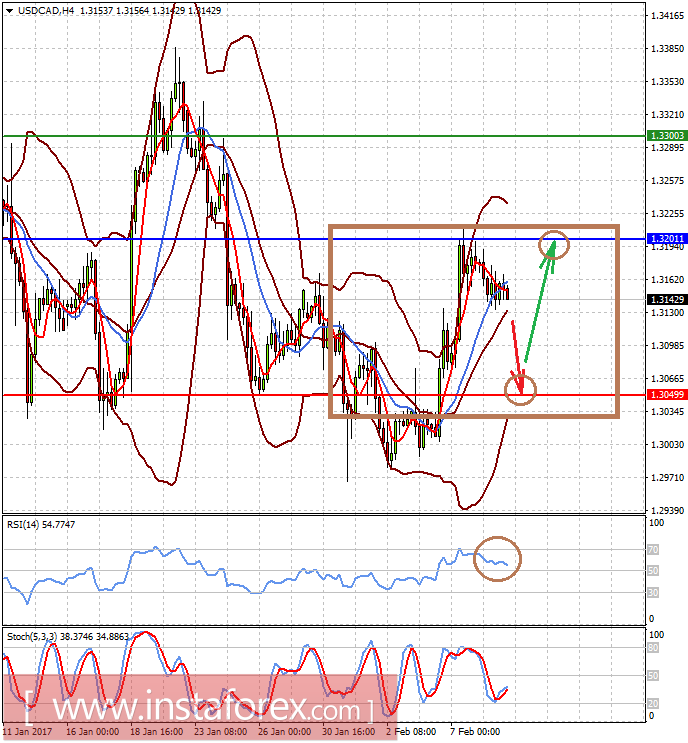 Рынок не обращает внимание на экономические данные, в центре внимания политика