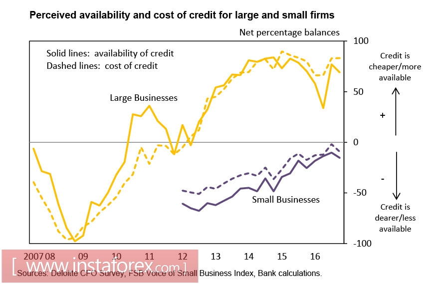 Евро, фунт, нефть: основные тенденции