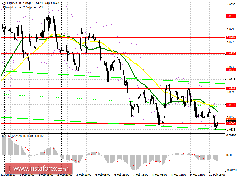 Торговый план на американскую сессию 10 февраля