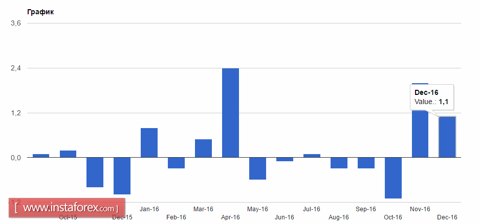 Падение евро будет ограничено