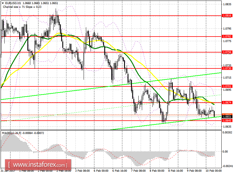 Торговый план на европейскую сессию 10 февраля