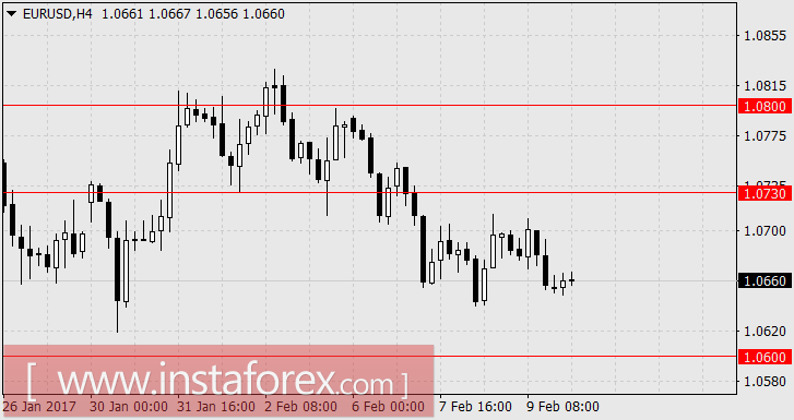 Дональд Трамп интригует рынки налоговой реформой