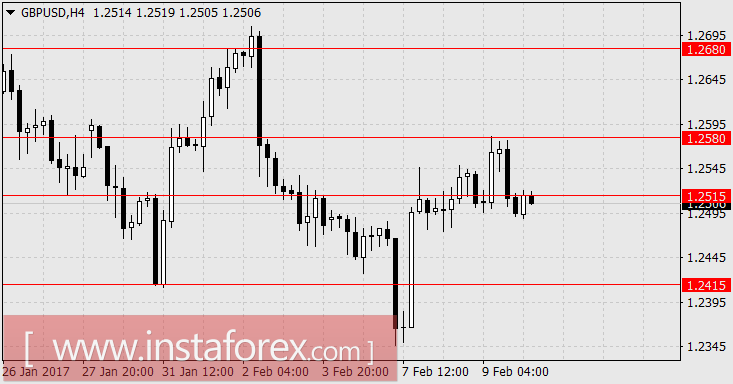 Дональд Трамп интригует рынки налоговой реформой