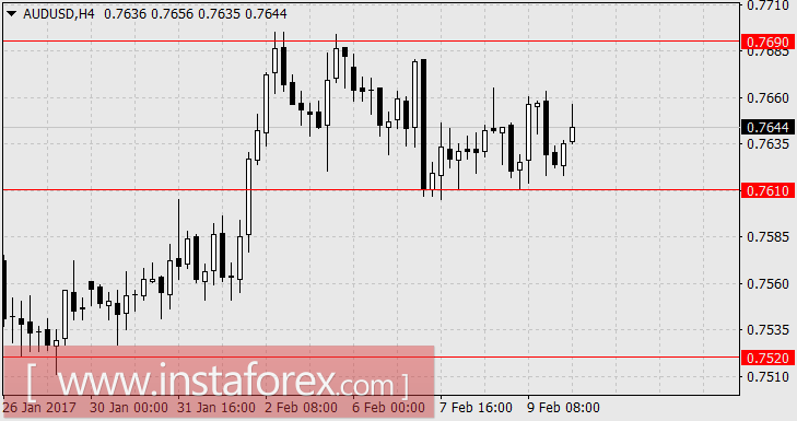 Дональд Трамп интригует рынки налоговой реформой