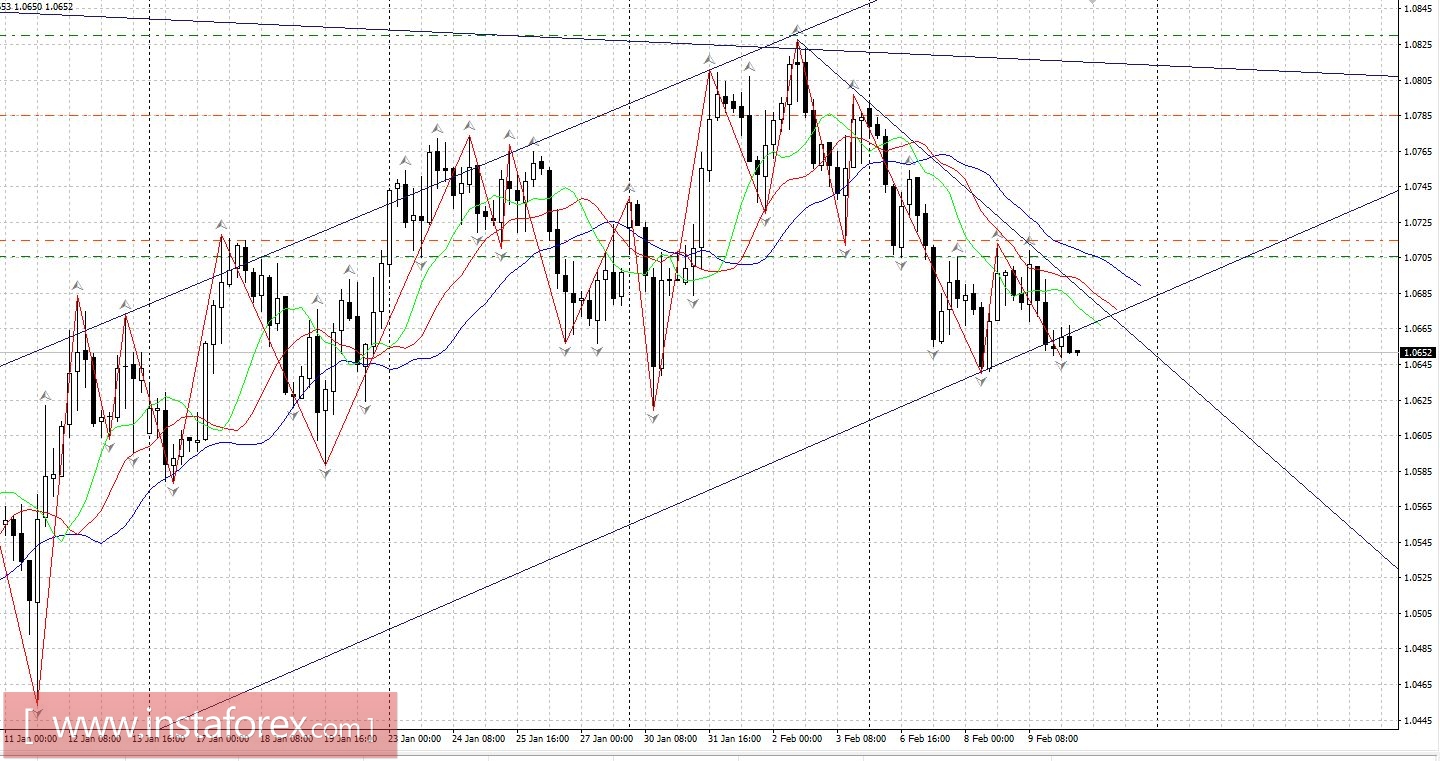 Торговый план 10.02.2017