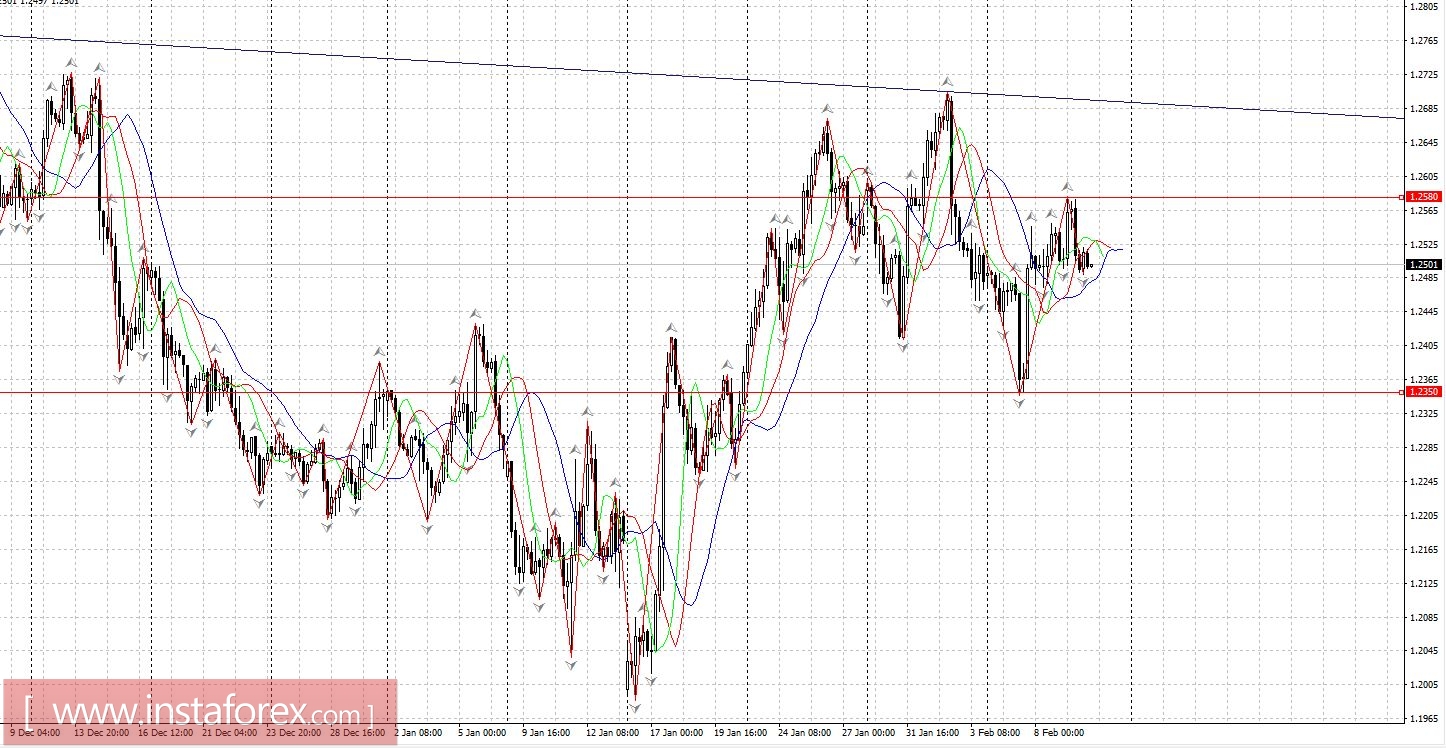 Торговый план 10.02.2017