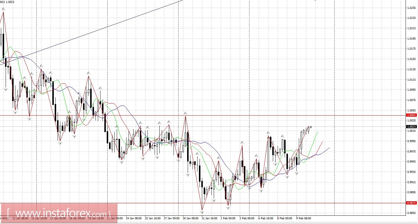 Торговый план 10.02.2017