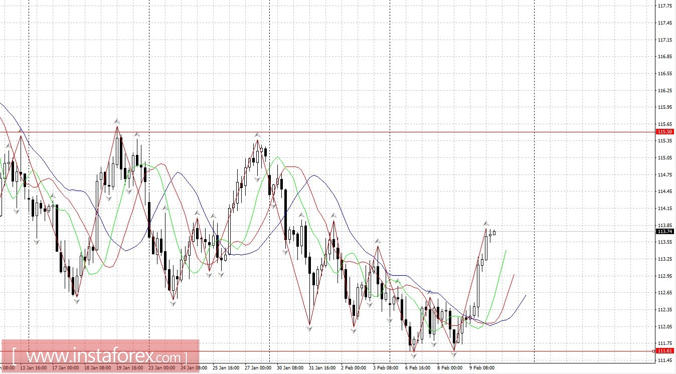 Торговый план 10.02.2017