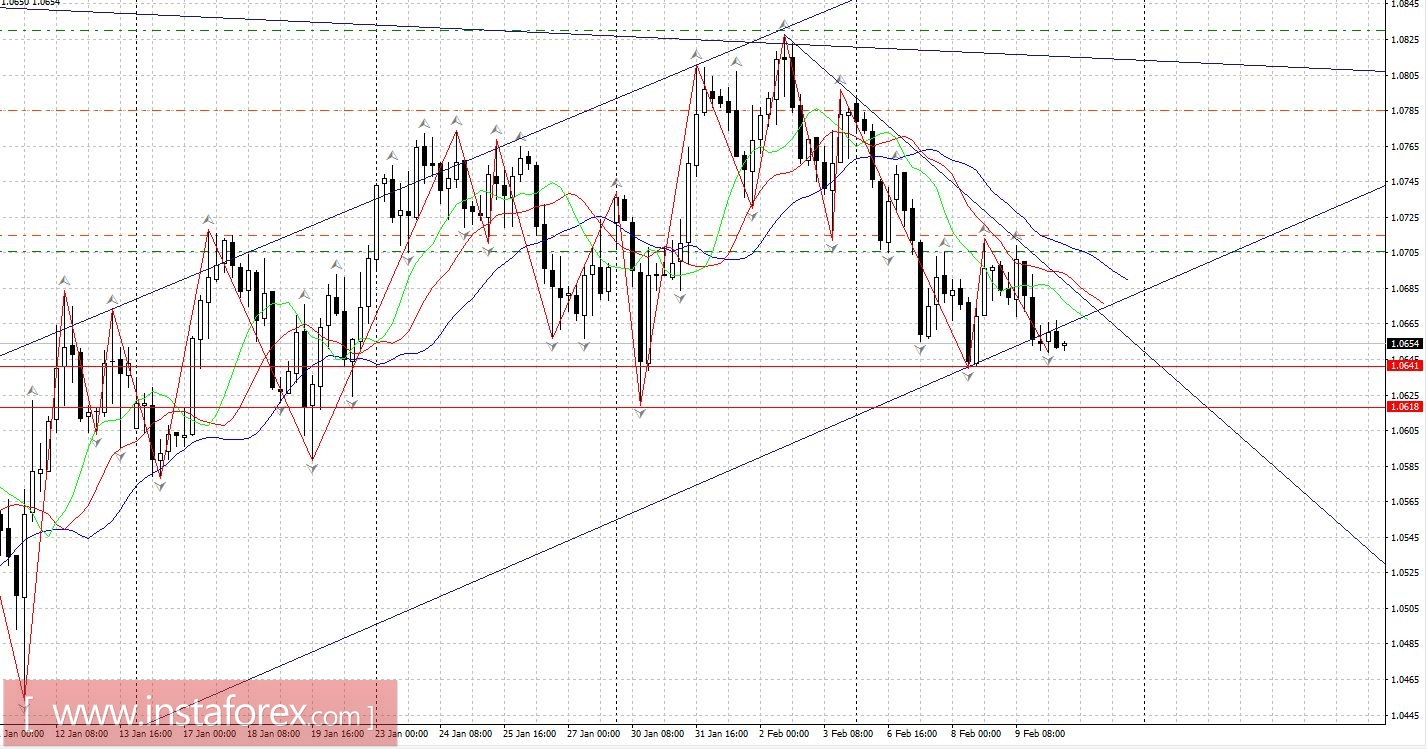 Горящий прогноз: прорыв диапазона по EURUSD