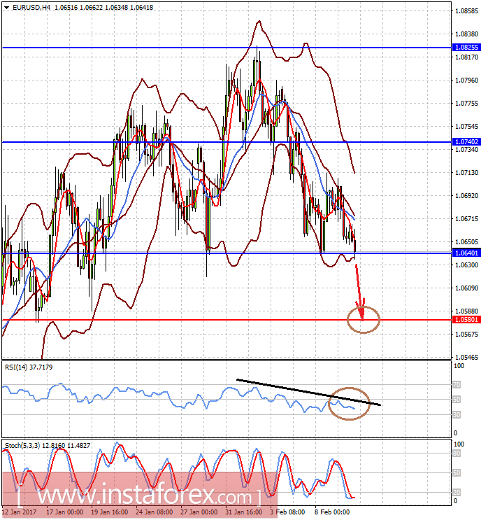 Слова Трампа о налоговой реформе поддержали доллар
